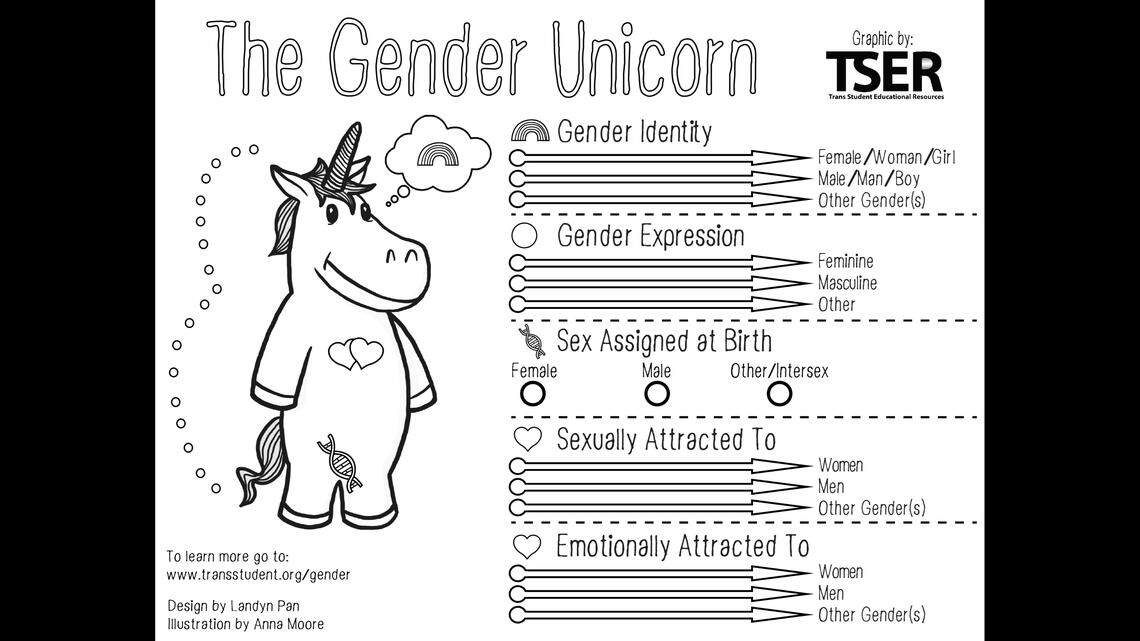 The principal at Denair Middle School stopped a science teacher who handed out this sheet during the first day of school on Wednesday, Aug. 7, 2019.