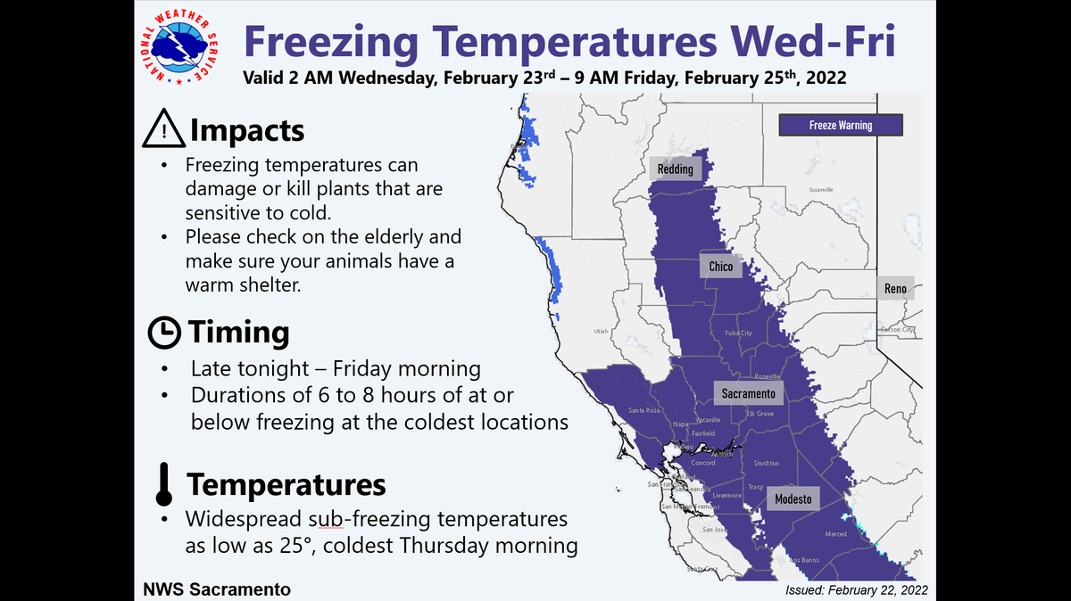 The National Weather Service issued a freeze warning on Tuesday, Feb. 22, 2022, for the Modesto area through Friday.