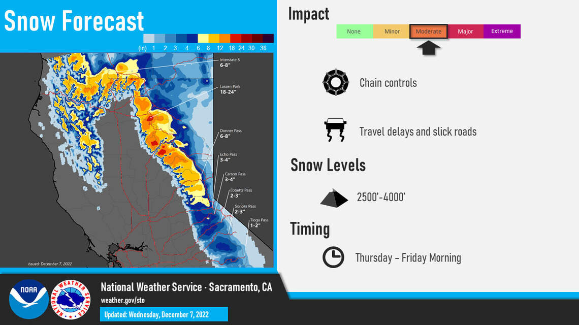 Even more rain and snow coming to Modesto area watershed | Modesto Bee