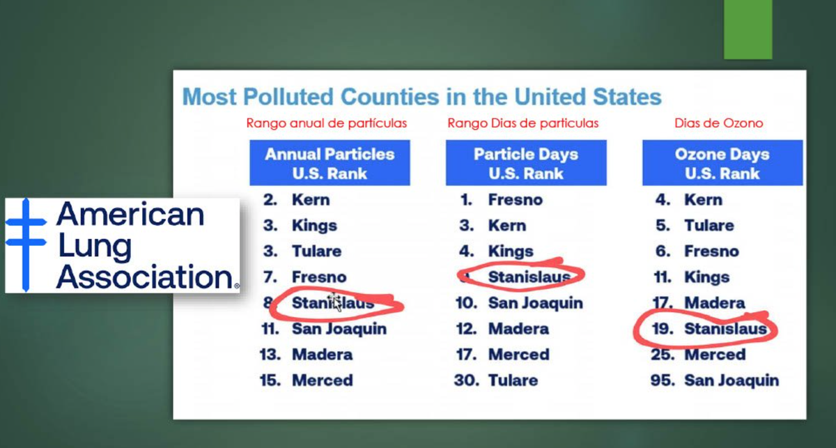At a community meeting in the Stanislaus County Public Library building downtown, Valley Improvement Projects presents air quality data from the American Lung Association. Stanislaus County has some of the worst air quality in the country.