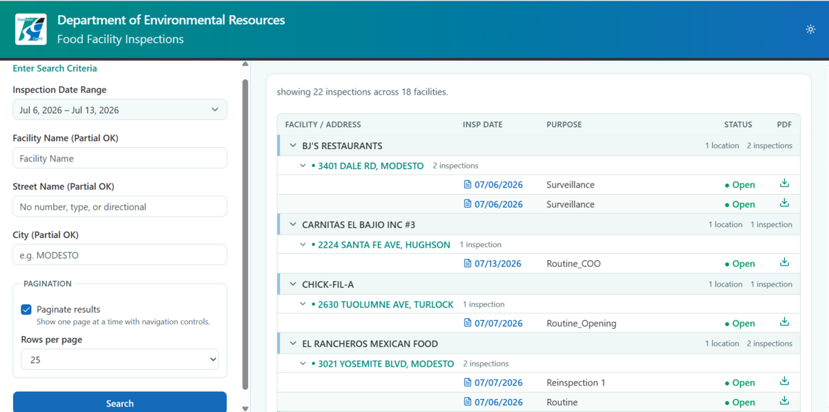 The Stanislaus County Department of Environmental Resources has updated its food inspections website interface, making recent reports easier to find.