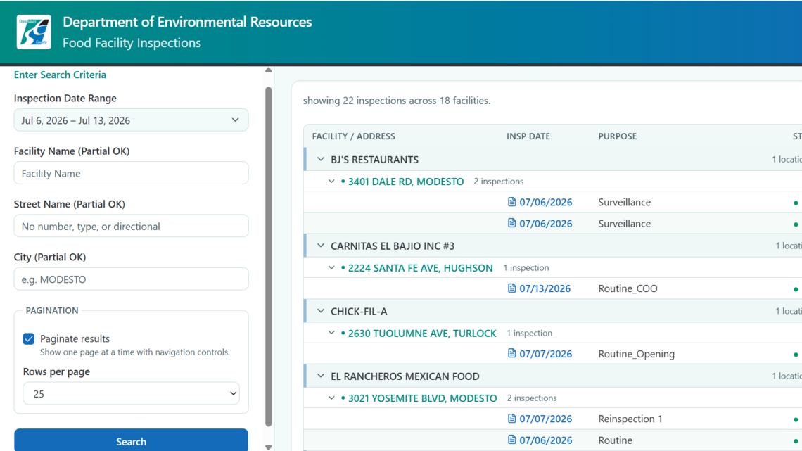 Stanislaus County upgrades its health inspections website. How to find reports