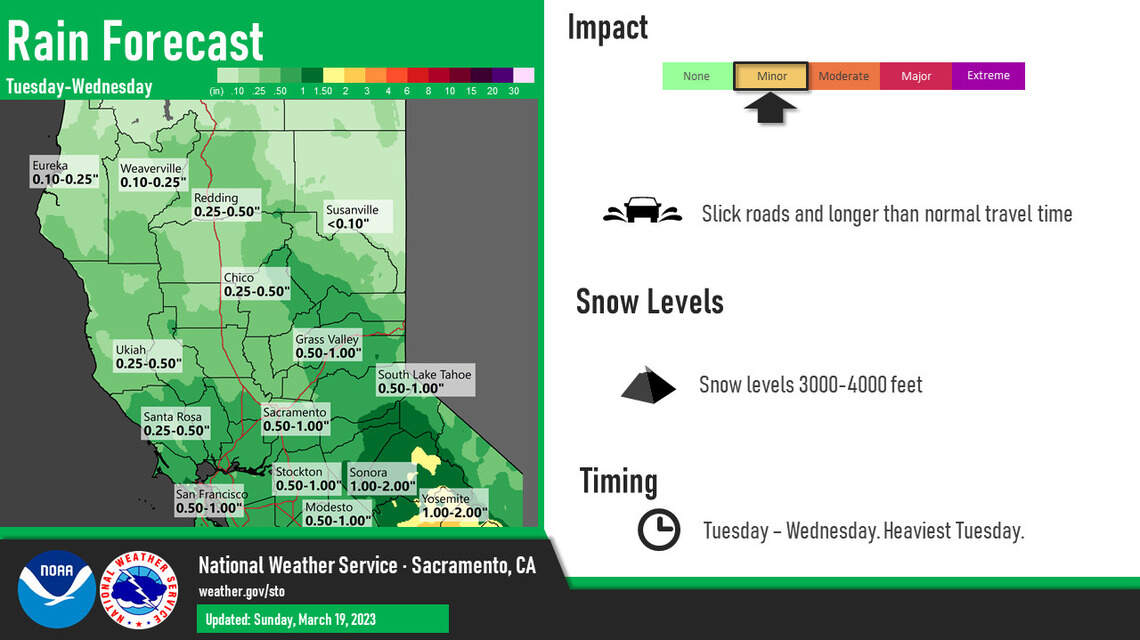 Wetter, cooler days again in store for Modesto this week | Modesto Bee