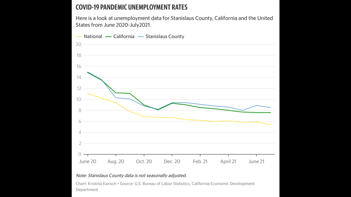 Local unemployment is declining, but consumer confidence may soon take a hit. Here’s why