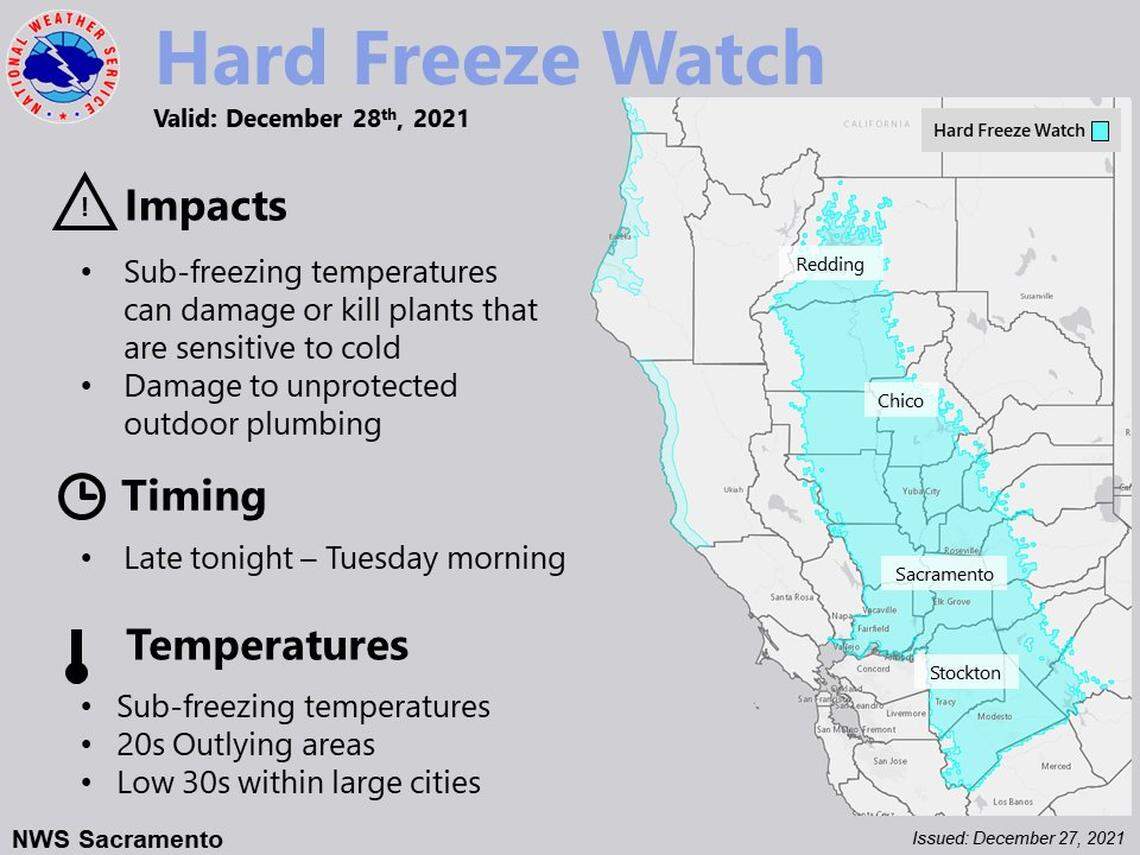 The National Weather Service has issued a freeze watch this week for the Northern San Joaquin Valley. Dec. 27, 2021