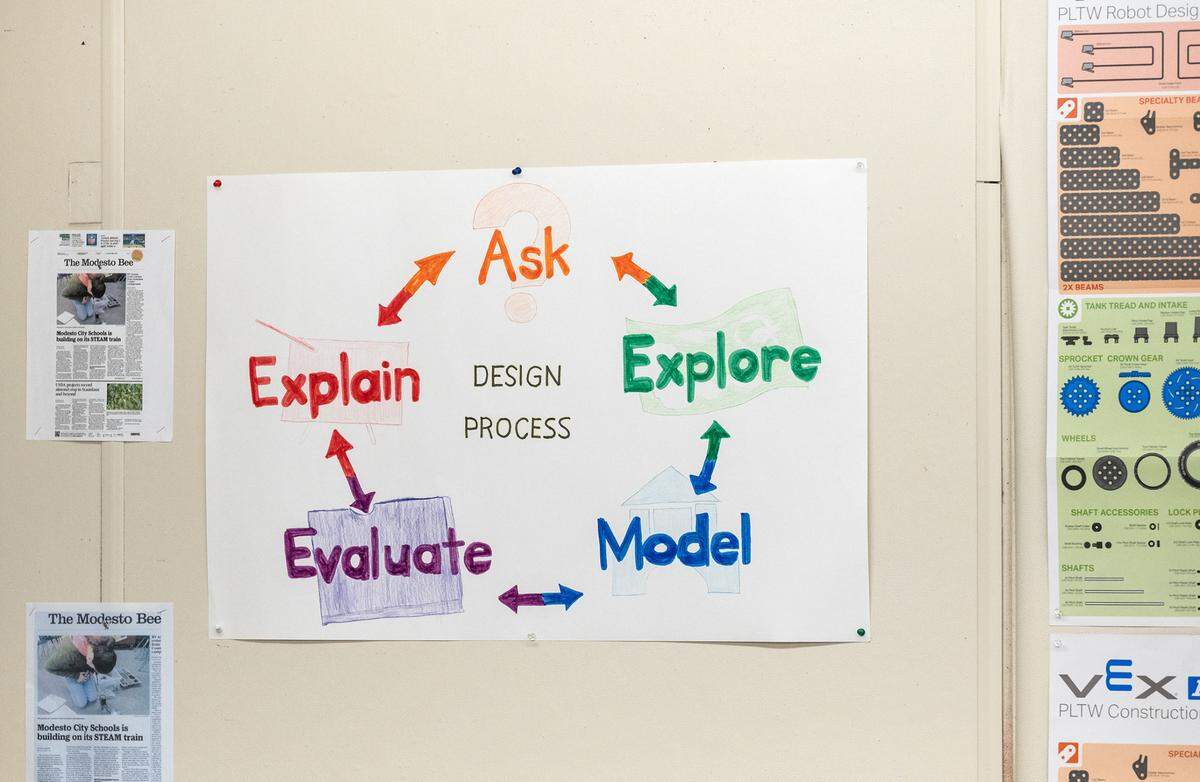 A graphic that shows the STEM design process classes at Tuolumne Elementary School in Modesto, Calif., on Thursday, Feb.17, 2022.