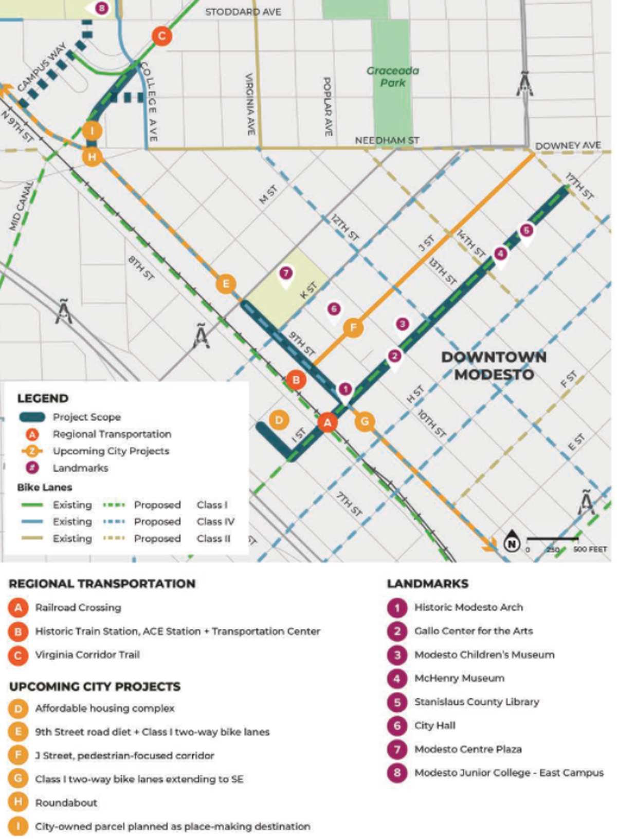 A slide from a presentation given to Modesto’s Safety and Communities Committee on June, 09, 2025 that show the city’s existing and planned pedestrian/cyclist friendly infrastructure plans.