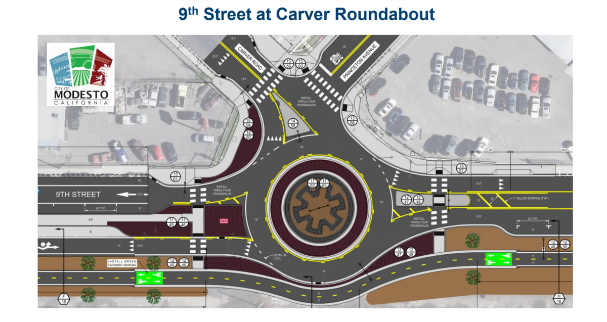 A slide from a presentation given to Modesto’s Economic Development Committee by City Engineer Toby Wells on Monday, Sept. 08, 2025.