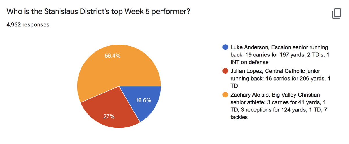 Week 5 Poll