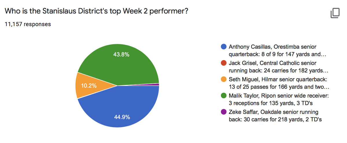 Poll week 2
