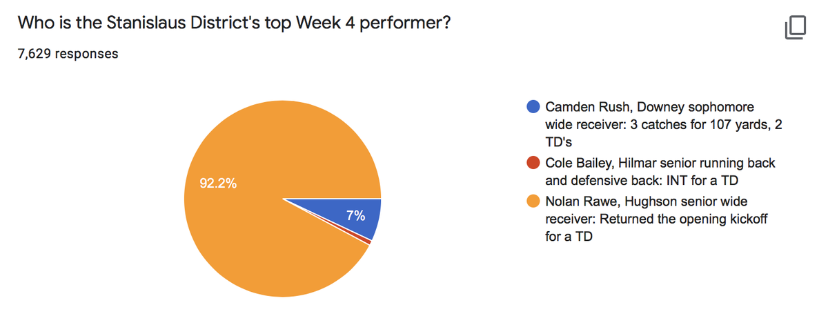 Poll Week 4