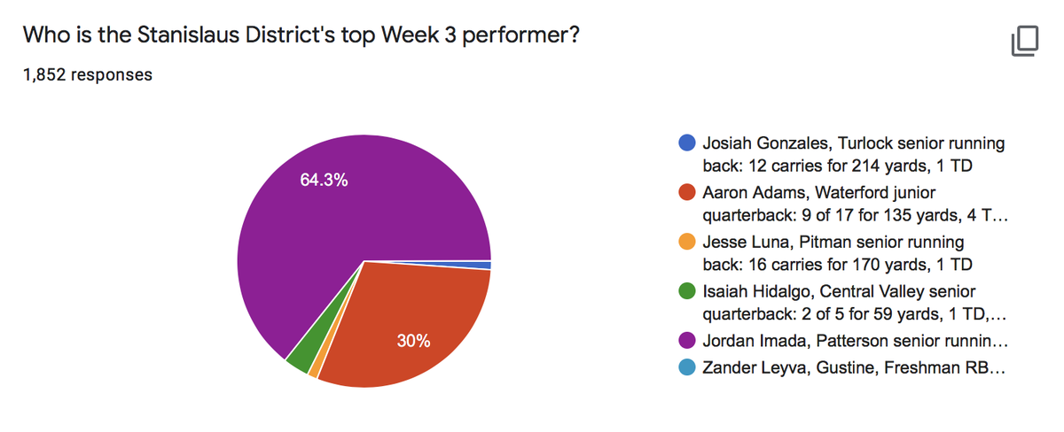 Poll Winner Week 3