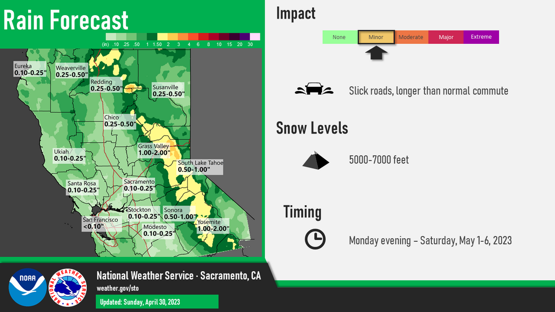 Cooler days, chance of rain return to Modesto area this week | Modesto Bee