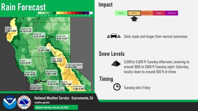 A temperature forecast in Modesto this week could set record | Modesto Bee