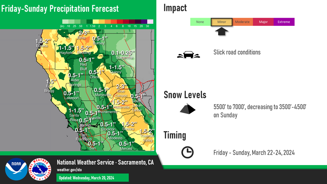 Modesto CA weather forecast shows rain, lower temperatures | Modesto Bee