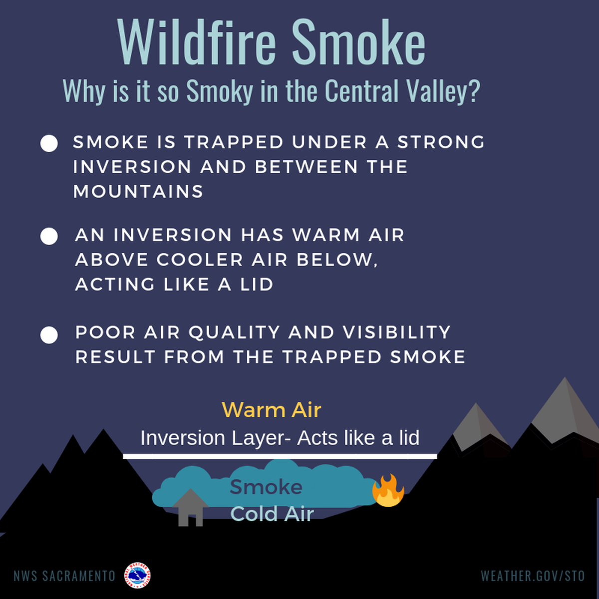 Inversion Smoke