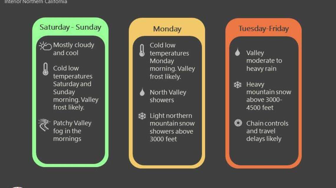 Winter weather returns to Modesto area for Christmas week | Modesto Bee