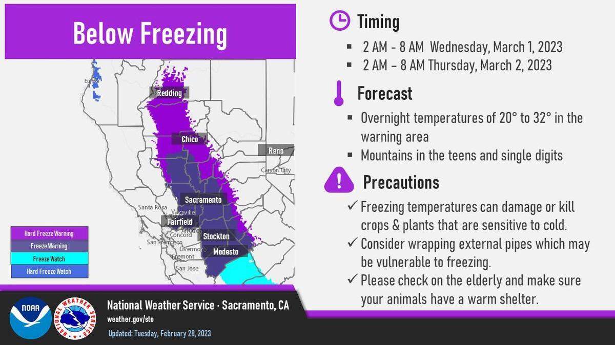 The National Weather Service issued a freeze warning on Tuesday, Feb. 28, 2023, for the Modesto area on Wednesday and Thursday nights.
