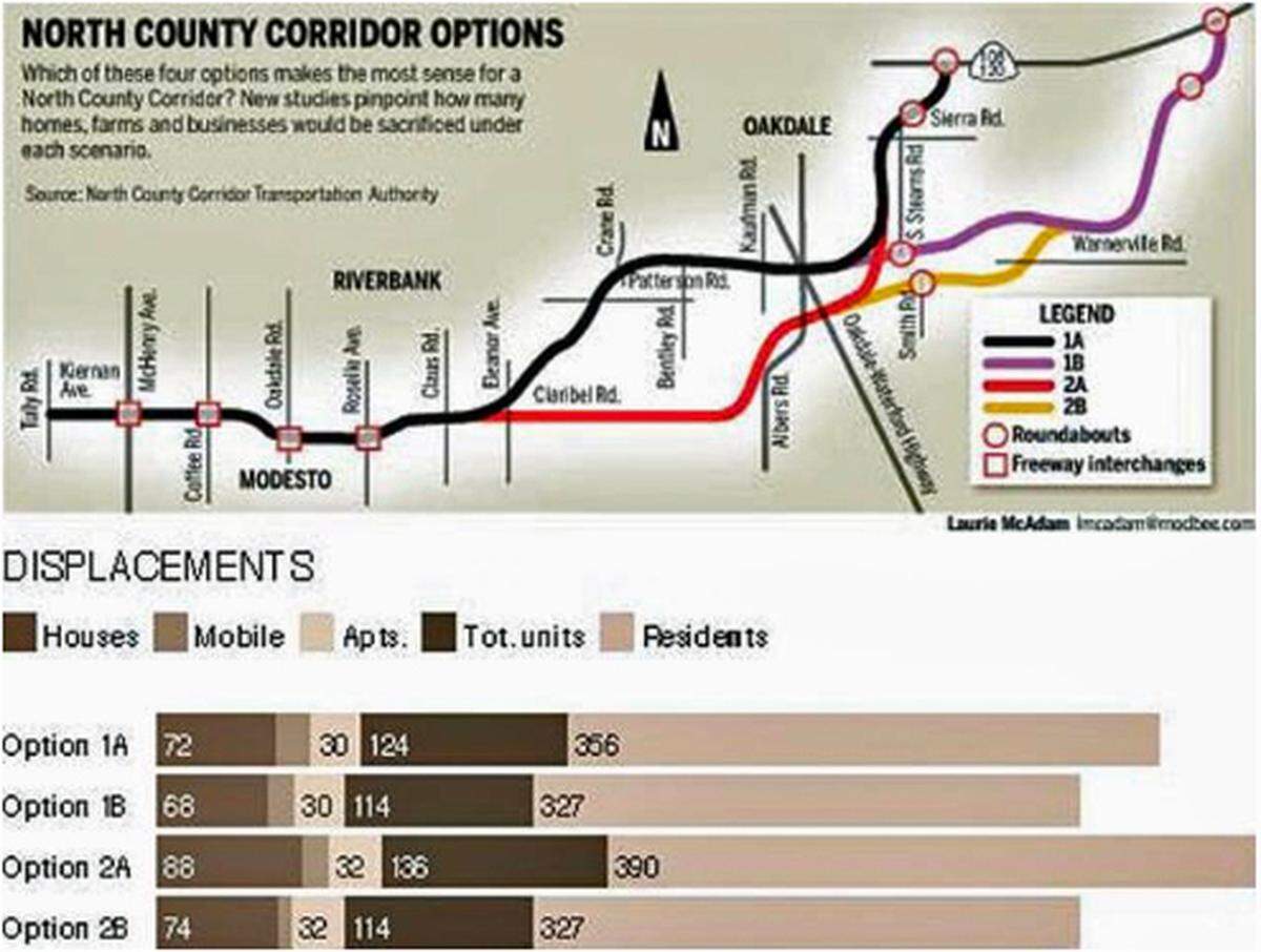 North County Corridor graphic