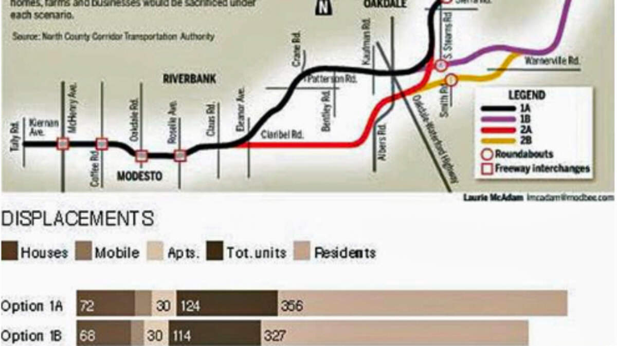 North County Corridor graphic