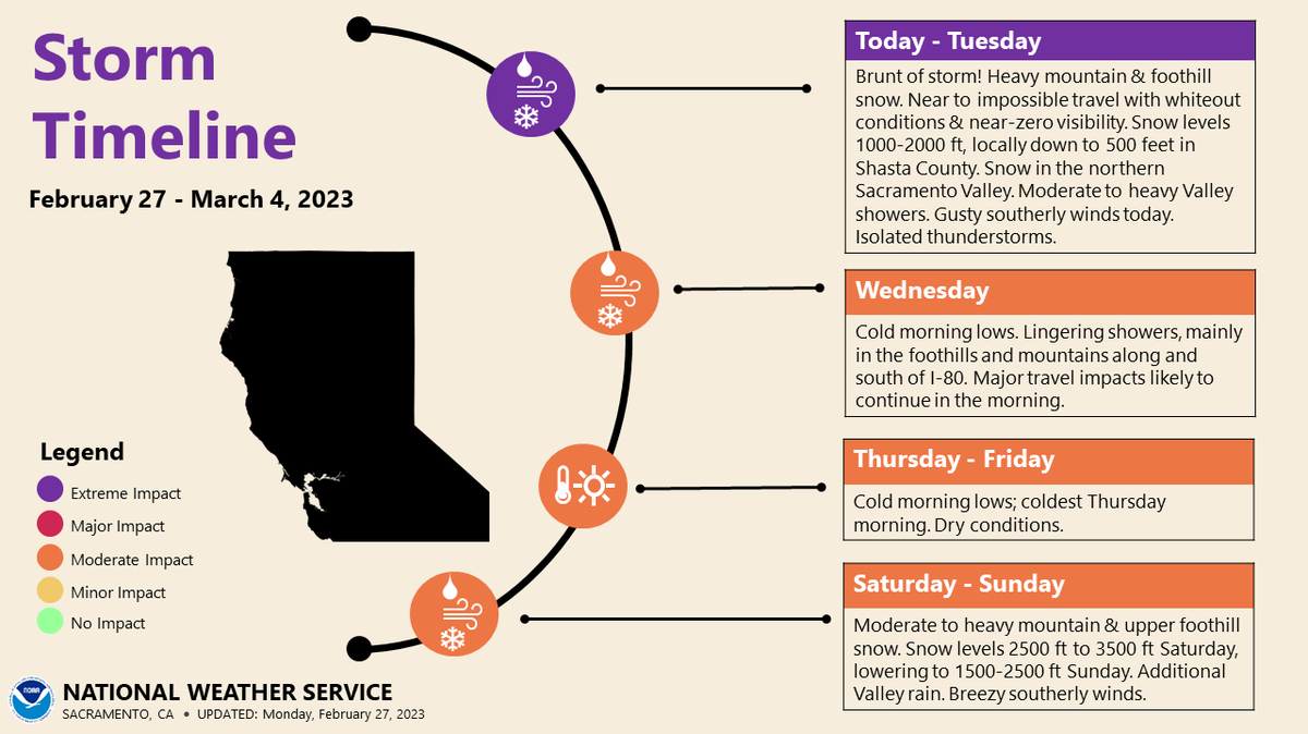 The National Weather Service forecast more rain and snow early in the week of Feb. 26, 2023.